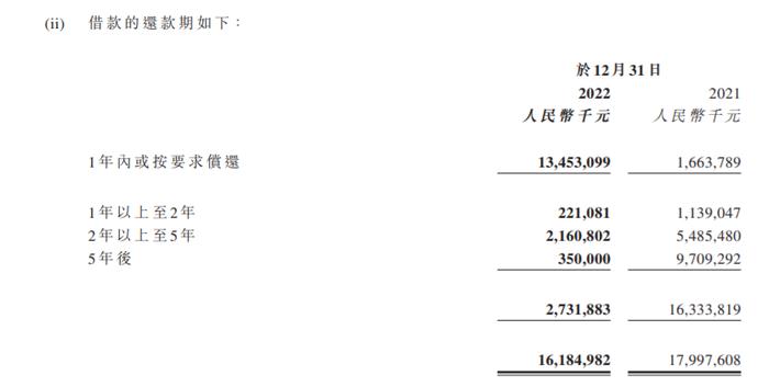 SOHO中国交不起税了 | 年报风云⑭