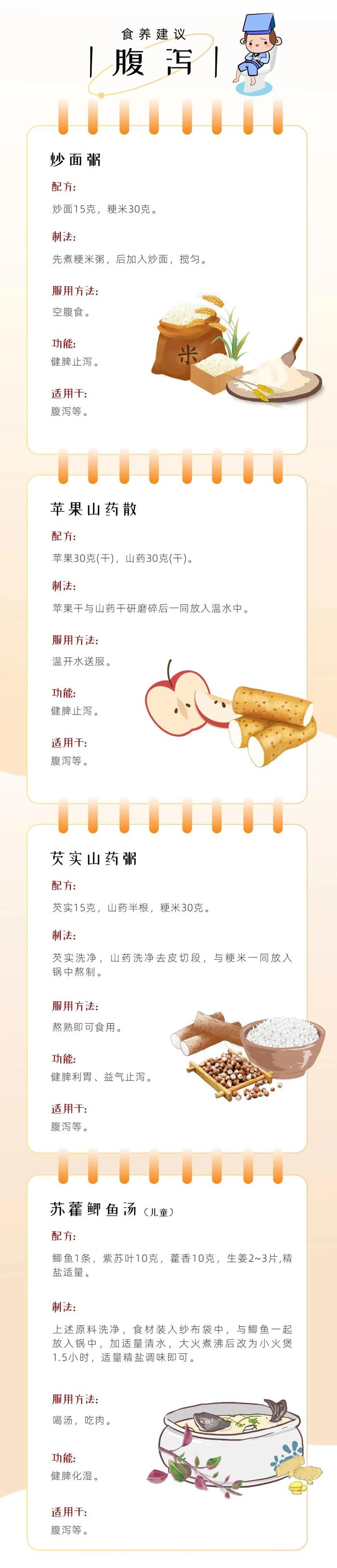 呕吐、腹泻、食欲不振？甲流感染期食养建议来了！