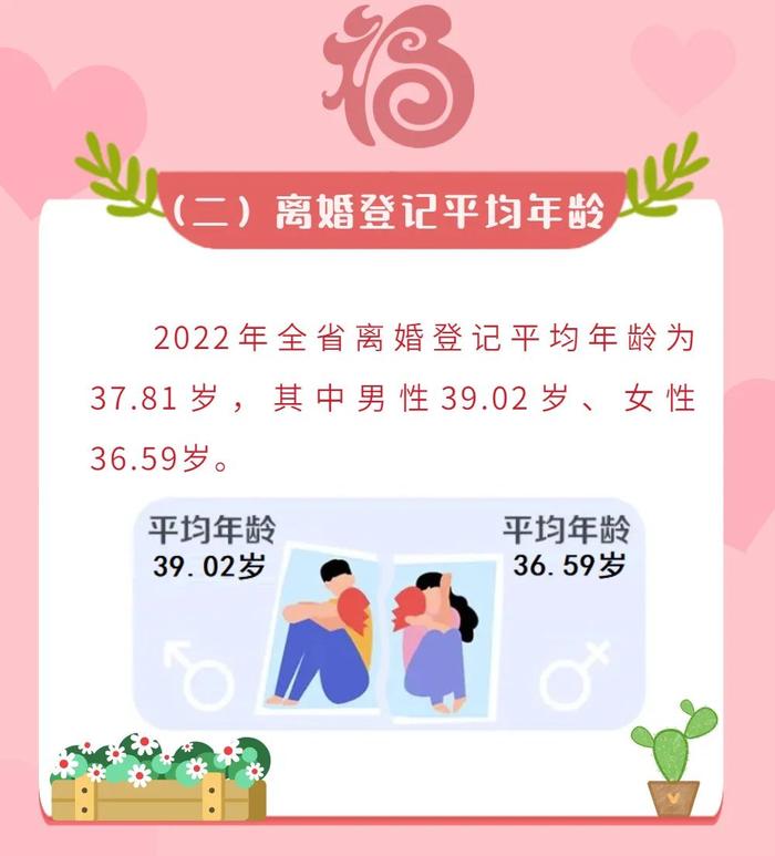 泉州市最新婚姻登记大数据公布