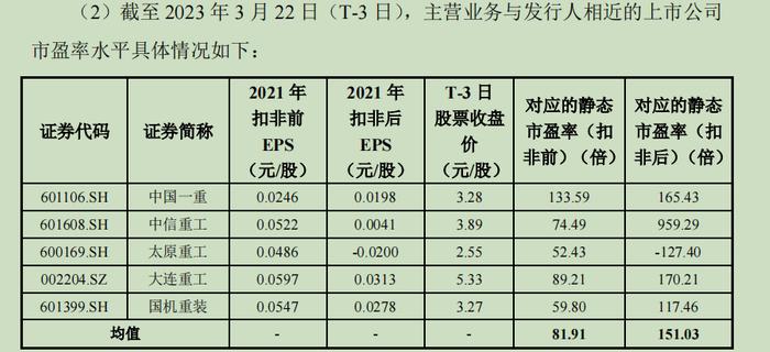 首批主板注册制IPO定价结果揭晓！23倍发行市盈率终成历史，这些“打新要点”你需要知道！