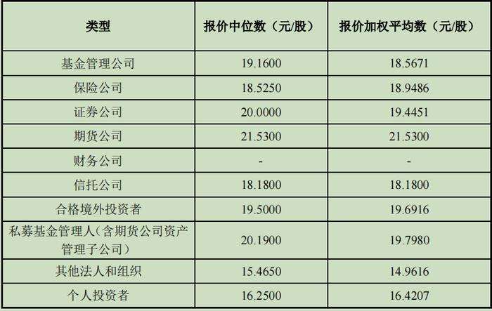 首批主板注册制IPO定价结果揭晓！23倍发行市盈率终成历史，这些“打新要点”你需要知道！