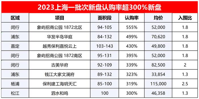 房企营销人抢收小阳春：销售加班到深夜，一天接待200组客户