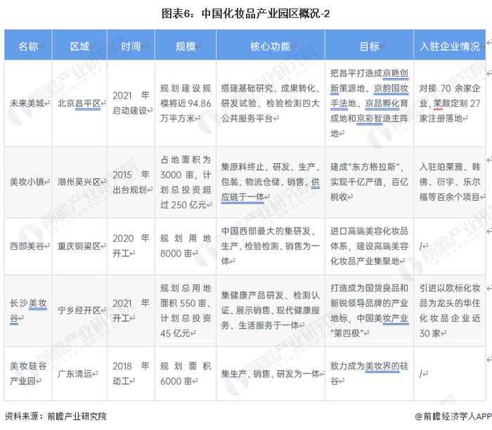 2023年中国化妆品产业区域布局状况 广东、浙江化妆品产业发展较快【组图】