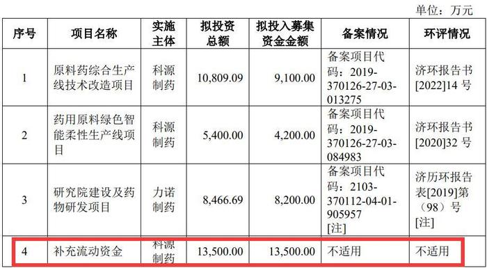 【打新必读】科源制药估值分析，化学原料药及其制剂(创业板)