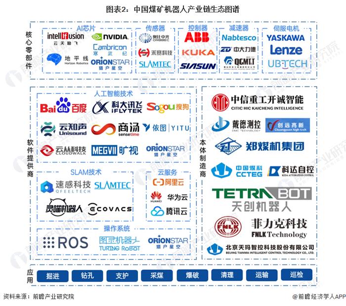 2023年中国煤矿机器人产业链概览 产品细分类别达38种【组图】