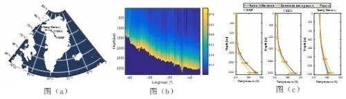 冰盖内部温度和密度廓线主被动微波联合探测研究获进展