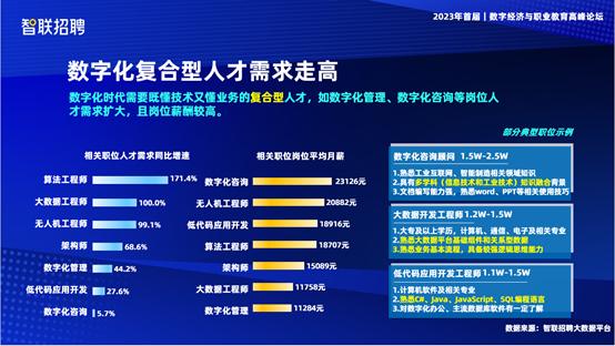 智联招聘执行副总裁姬鹏展出席首届数字经济与职业教育高峰论坛 热议“数智纪”