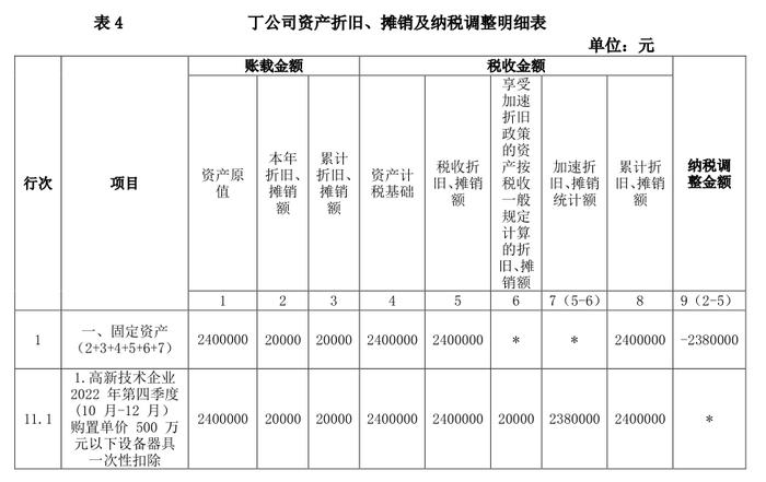 2022版企业所得税年度纳税申报表变化解析