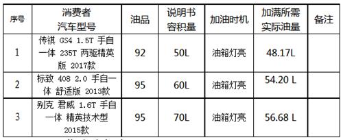 浙江省海宁市发布家用汽车油箱容量比较试验报告