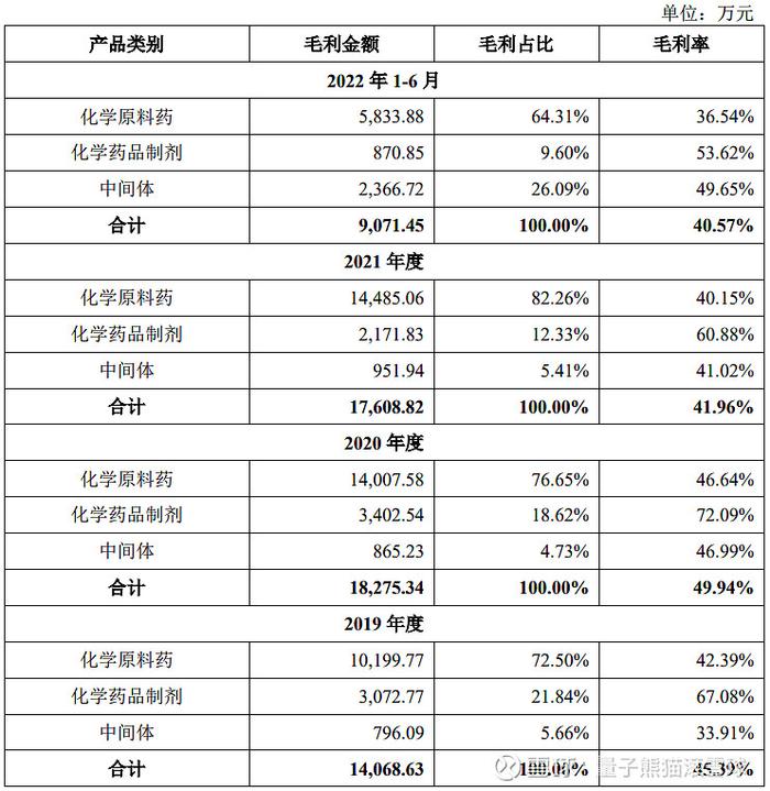 科源制药、国泰环保申购解读，3月24日打新指南