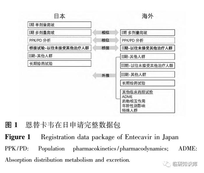 推荐阅读 | 日本新药临床研发的桥接策略