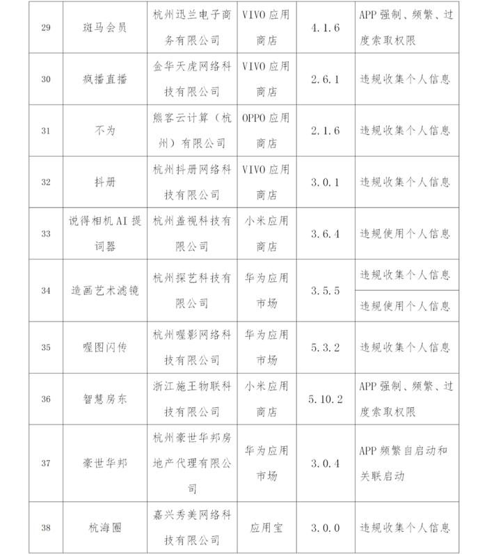 北京启动“专精特新·千亿行动”计划、浙江下架42款侵害用户权益APP……地方工信快报来了！