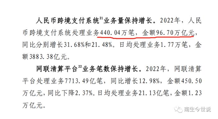 与SWIFT有何关联呢？2022年，我国CIPS系统处理金额为96.7万亿元，上涨21.48%