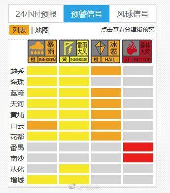 刚刚，广州多区下冰雹！有冰雹弹飞进室内……