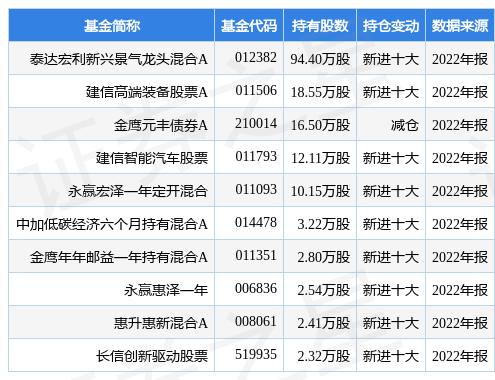 3月24日海力风电涨5.21%，泰达宏利新兴景气龙头混合A基金重仓该股