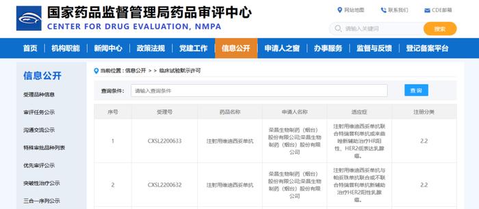 乳腺癌新疗法！荣昌生物维迪西妥单抗同时获批两项临床试验