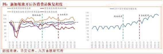 【上海九方云智能科技】：防疫政策放开后！消费复苏路径和节奏如何？