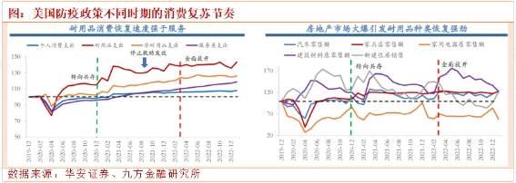 【上海九方云智能科技】：防疫政策放开后！消费复苏路径和节奏如何？