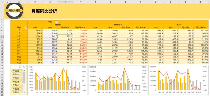 再见，VLOOKUP！“四大”内部最新Excel实操提效大全，付费搞来的，一会删！