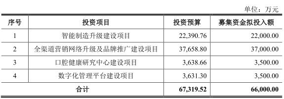 [路演]登康口腔：多品牌、多品类、多品种发展战略 拥有四大产品矩阵