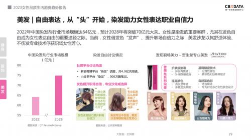 2023女性品质生活趋势前瞻：不被定义的“她经济”，有多少种色彩？ | CBNData报告