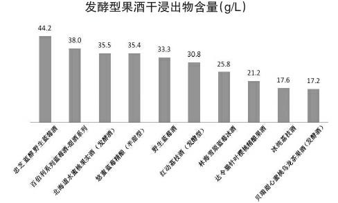 顺昌源冰纯荔枝酒 苏州桥柚子梅酒涉嫌虚假宣传