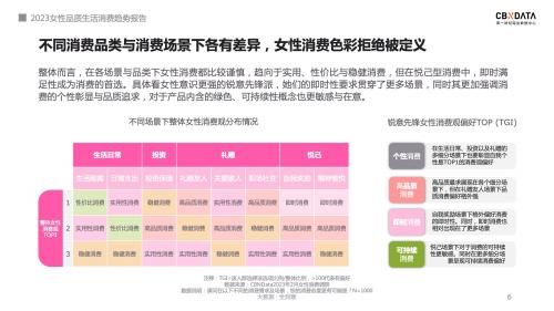 2023女性品质生活趋势前瞻：不被定义的“她经济”，有多少种色彩？ | CBNData报告