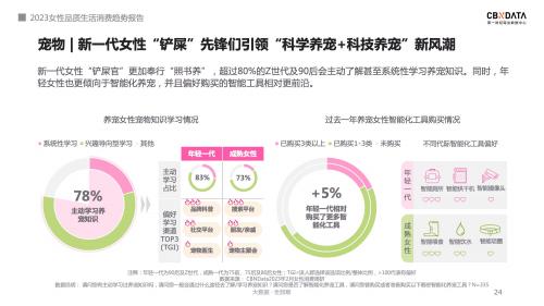 2023女性品质生活趋势前瞻：不被定义的“她经济”，有多少种色彩？ | CBNData报告