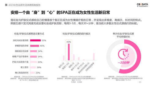 2023女性品质生活趋势前瞻：不被定义的“她经济”，有多少种色彩？ | CBNData报告