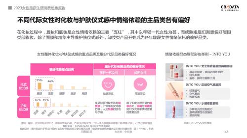 2023女性品质生活趋势前瞻：不被定义的“她经济”，有多少种色彩？ | CBNData报告