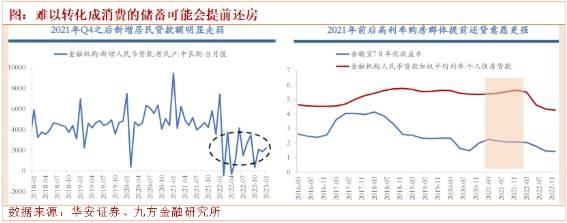 【上海九方云智能科技】：防疫政策放开后！消费复苏路径和节奏如何？