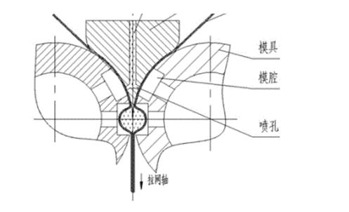 经验分享：软胶囊的制备工艺过程及注意事项