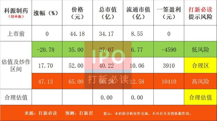 【打新必读】科源制药估值分析，化学原料药及其制剂(创业板)