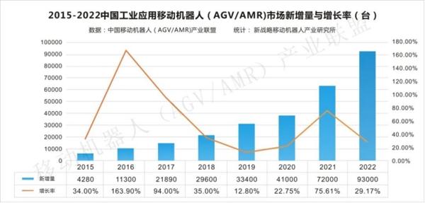 对话叶博|稳石机器人首席科学家叶显明：销量倍增，属于AMR的未来已来