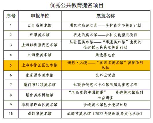 喜报 | 徐汇艺术馆的这个美育项目获国家级奖项啦！