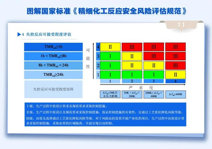 应急微课 | 专业课件！学习这部新实施的国家标准