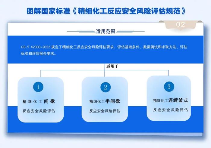 应急微课 | 专业课件！学习这部新实施的国家标准