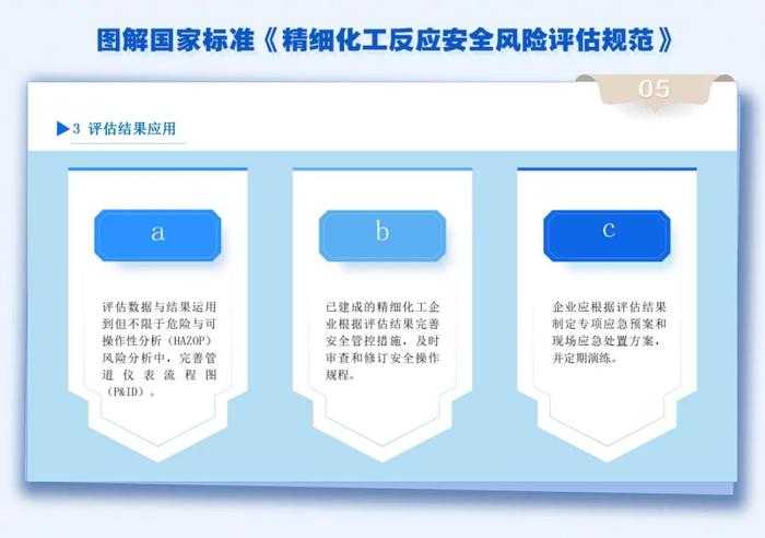 应急微课 | 专业课件！学习这部新实施的国家标准