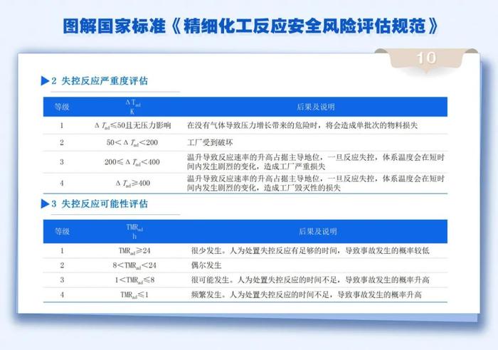 应急微课 | 专业课件！学习这部新实施的国家标准