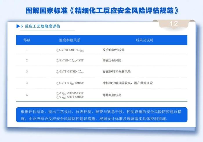 应急微课 | 专业课件！学习这部新实施的国家标准