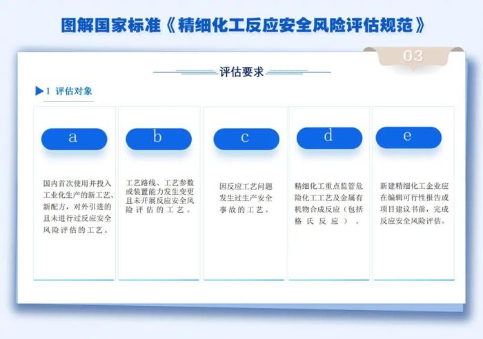 应急微课 | 专业课件！学习这部新实施的国家标准