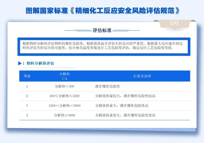 应急微课 | 专业课件！学习这部新实施的国家标准