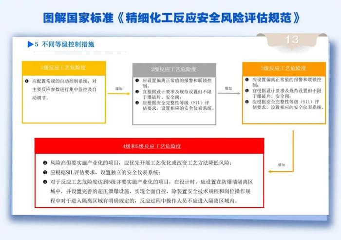 应急微课 | 专业课件！学习这部新实施的国家标准