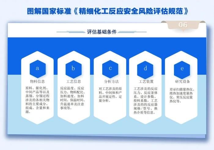 应急微课 | 专业课件！学习这部新实施的国家标准