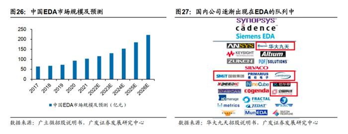 华为芯片完成14nm以上EDA工具国产化！“芯片之母”支撑十万亿规模数字经济，这些上市公司布局相关业务