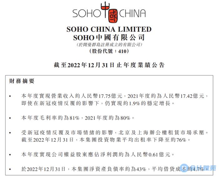 普华永道为SOHO中国出具无法表示意见审计报告