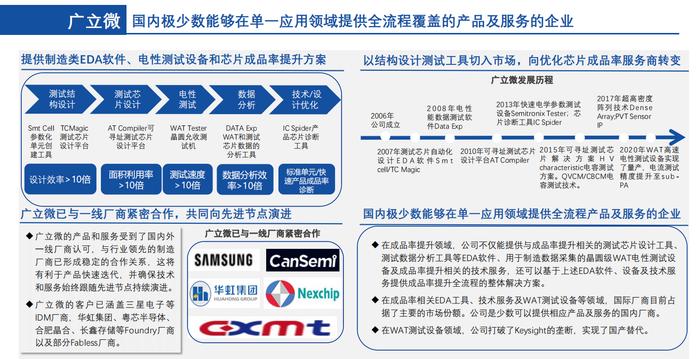 华为芯片完成14nm以上EDA工具国产化！“芯片之母”支撑十万亿规模数字经济，这些上市公司布局相关业务