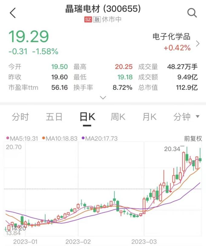 来源:中证金牛座APP
