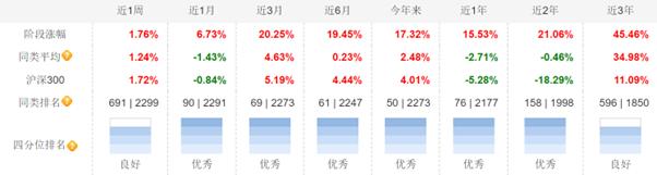 距离站上2000美元关口一步之遥，警惕金价上行动力？主题基金水涨船高，后市如何操作？