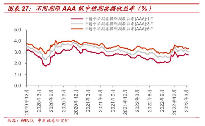 信用债回售条款：投资者保护伞or发行人利器？